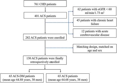 Circulating Ceramide: A New Cardiometabolic Biomarker in Patients With Comorbid Acute Coronary Syndrome and Type 2 Diabetes Mellitus